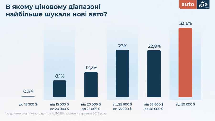 A graph of a bar chart Description automatically generated with medium confidence