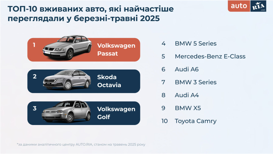 A group of cars with text Description automatically generated