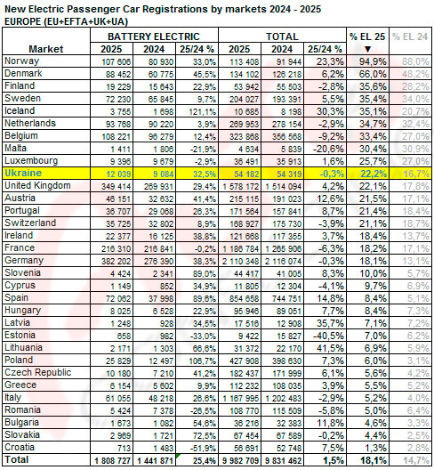 Ринок електромобілів