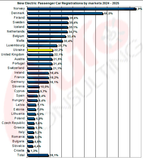 Ринок електромобілів
