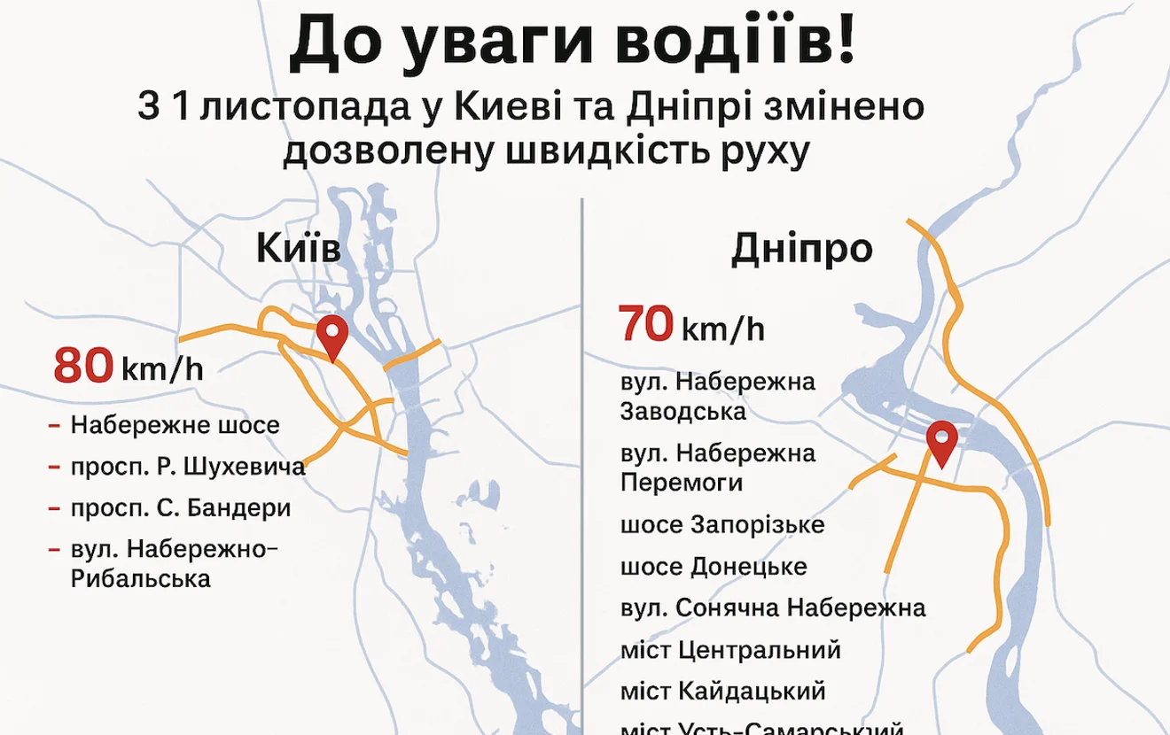 З 1 листопада у Києві та Дніпрі завершився літній період підвищеного швидкісного режиму