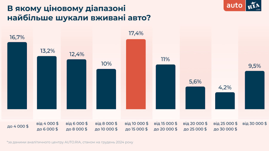 A graph of a bar chart Description automatically generated with medium confidence