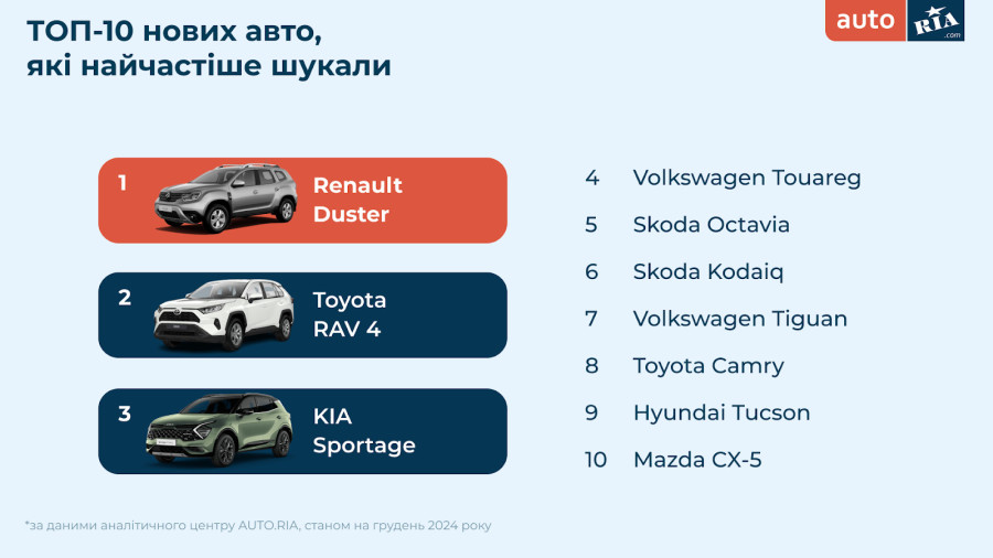 A group of cars with names Description automatically generated