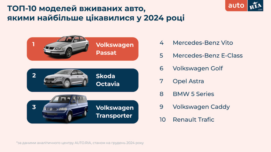 A group of cars with text Description automatically generated