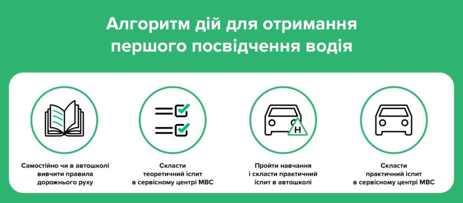 умови навчання в автошколі