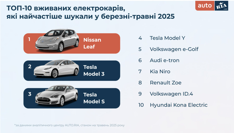 A group of cars with blue and red labels Description automatically generated