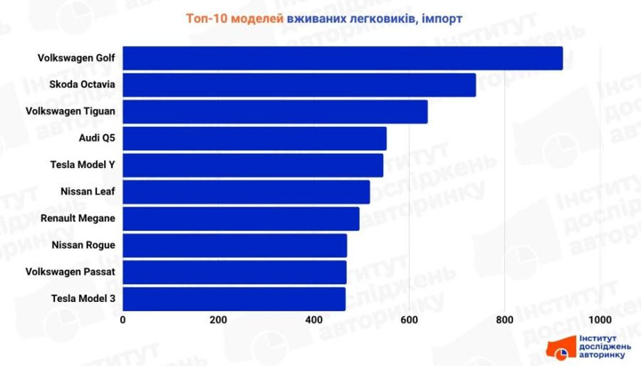 Рейтинг