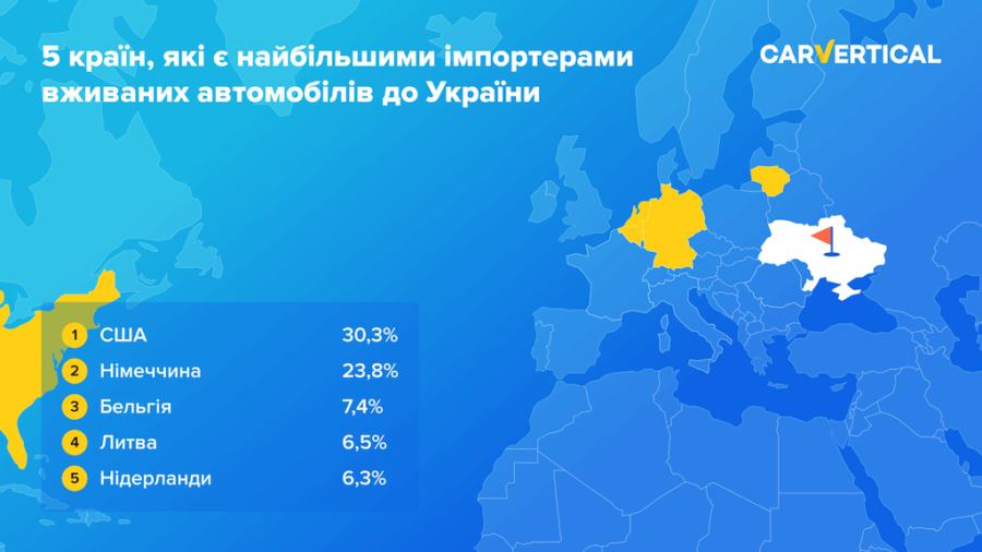 Конец эпохи «евроблях»: украинцы массово скупают б/у машины не из Европы 1