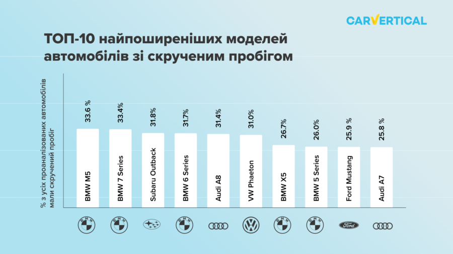 Chart Description automatically generated