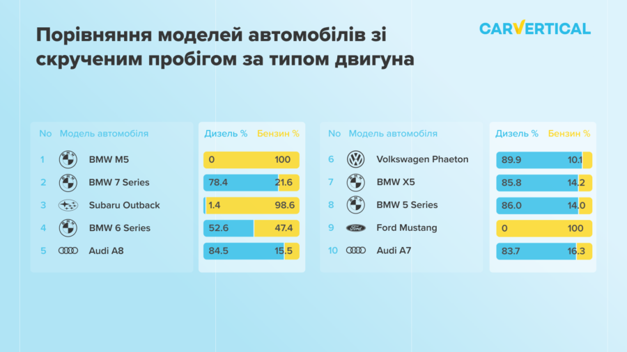 Graphical user interface, application, table Description automatically generated