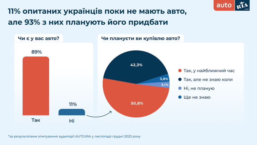 A blue and red pie chart Description automatically generated