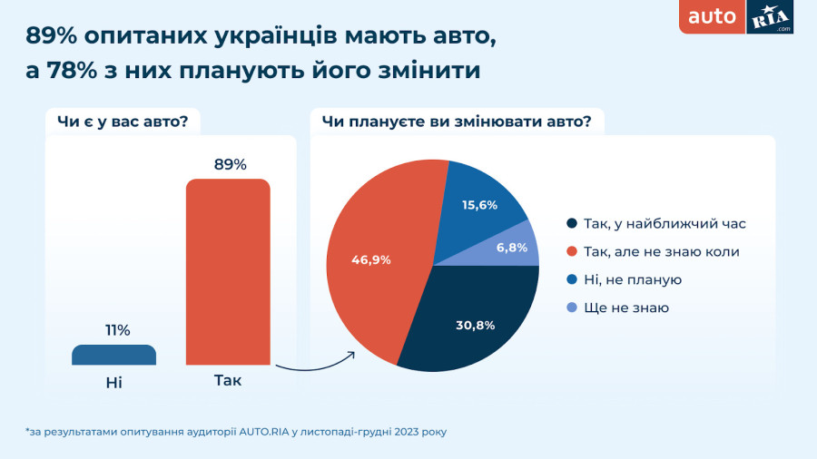 A diagram with a pie chart and text Description automatically generated with medium confidence