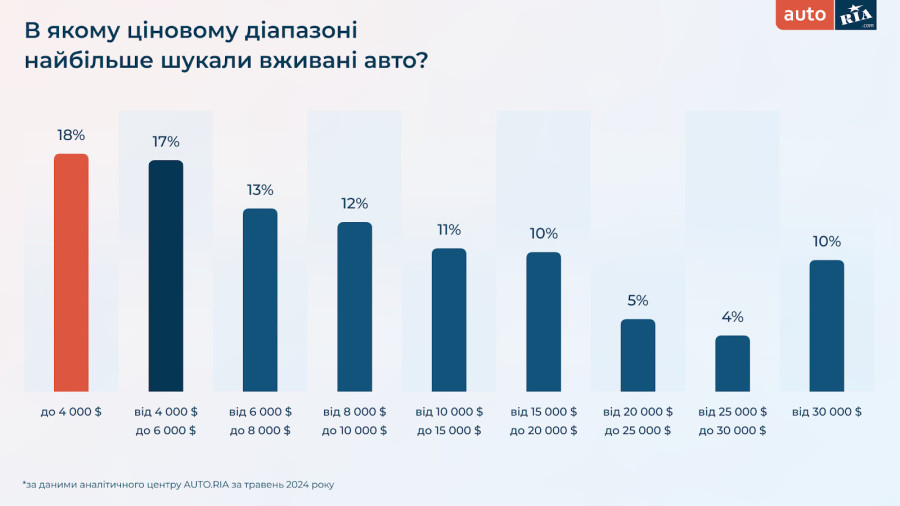 A graph of a bar chart Description automatically generated with medium confidence
