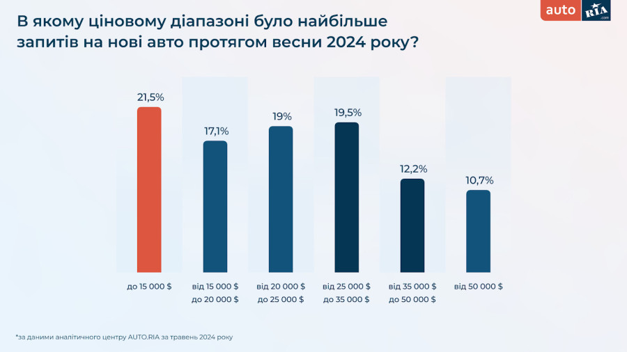 A graph of blue and red bars with white text Description automatically generated