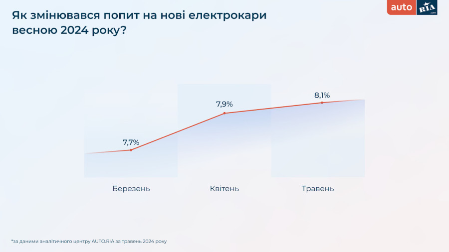 A graph with a red line Description automatically generated