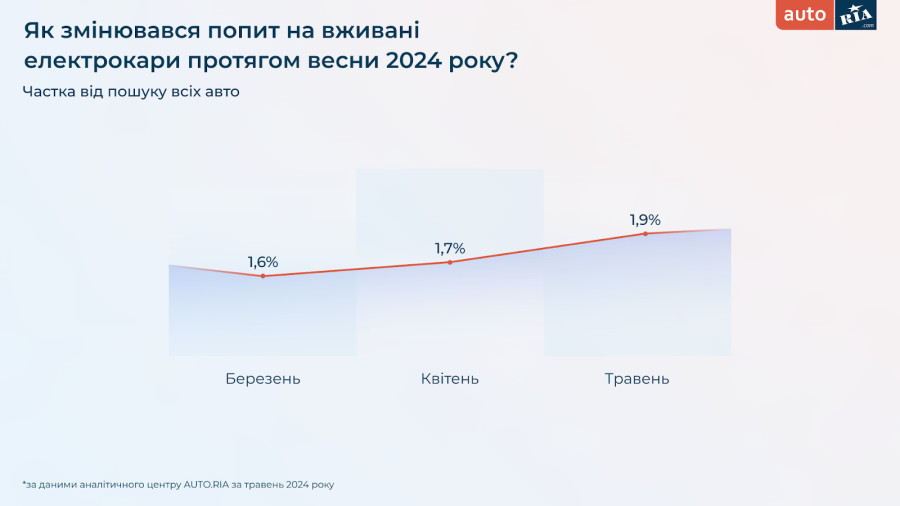 A graph with a red line Description automatically generated